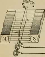 An illustration from Hawkins electrical guide. Questions, answers & illustrations; a progressive course of study for engineers, electricians, students and those desiring to acquire a working knowledge of electricity and its applications; a practical treatise (1914)