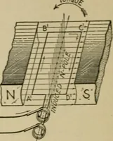 Picture 3 of 258 from Hawkins electrical guide. Questions, answers & illustrations; a progressive course of study for engineers, electricians, students and those desiring to acquire a working knowledge of electricity and its applications; a practical treatise (1914), leaf 10