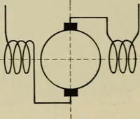 An illustration from Hawkins electrical guide. Questions, answers & illustrations; a progressive course of study for engineers, electricians, students and those desiring to acquire a working knowledge of electricity and its applications; a practical treatise (1914)