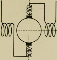 An illustration from Hawkins electrical guide. Questions, answers & illustrations; a progressive course of study for engineers, electricians, students and those desiring to acquire a working knowledge of electricity and its applications; a practical treatise (1914)