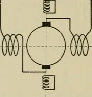 An illustration from Hawkins electrical guide. Questions, answers & illustrations; a progressive course of study for engineers, electricians, students and those desiring to acquire a working knowledge of electricity and its applications; a practical treatise (1914)