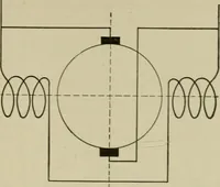 An illustration from Hawkins electrical guide. Questions, answers & illustrations; a progressive course of study for engineers, electricians, students and those desiring to acquire a working knowledge of electricity and its applications; a practical treatise (1914)
