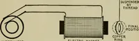 Picture 118 of 258 from Hawkins electrical guide. Questions, answers & illustrations; a progressive course of study for engineers, electricians, students and those desiring to acquire a working knowledge of electricity and its applications; a practical treatise (1914), leaf 107
