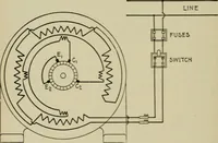 An illustration from Hawkins electrical guide. Questions, answers & illustrations; a progressive course of study for engineers, electricians, students and those desiring to acquire a working knowledge of electricity and its applications; a practical treatise (1914)