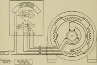 An illustration from Hawkins electrical guide. Questions, answers & illustrations; a progressive course of study for engineers, electricians, students and those desiring to acquire a working knowledge of electricity and its applications; a practical treatise (1914)