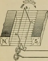 An illustration from Hawkins electrical guide. Questions, answers & illustrations; a progressive course of study for engineers, electricians, students and those desiring to acquire a working knowledge of electricity and its applications; a practical treatise (1914)