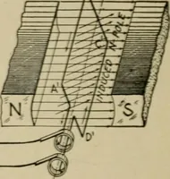 An illustration from Hawkins electrical guide. Questions, answers & illustrations; a progressive course of study for engineers, electricians, students and those desiring to acquire a working knowledge of electricity and its applications; a practical treatise (1914)