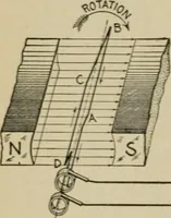 An illustration from Hawkins electrical guide. Questions, answers & illustrations; a progressive course of study for engineers, electricians, students and those desiring to acquire a working knowledge of electricity and its applications; a practical treatise (1914)