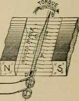 An illustration from Hawkins electrical guide. Questions, answers & illustrations; a progressive course of study for engineers, electricians, students and those desiring to acquire a working knowledge of electricity and its applications; a practical treatise (1914)