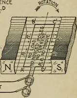 An illustration from Hawkins electrical guide. Questions, answers & illustrations; a progressive course of study for engineers, electricians, students and those desiring to acquire a working knowledge of electricity and its applications; a practical treatise (1914)