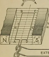 An illustration from Hawkins electrical guide. Questions, answers & illustrations; a progressive course of study for engineers, electricians, students and those desiring to acquire a working knowledge of electricity and its applications; a practical treatise (1914)