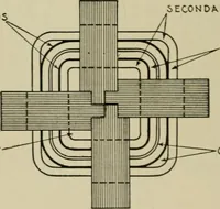 An illustration from Hawkins electrical guide. Questions, answers & illustrations; a progressive course of study for engineers, electricians, students and those desiring to acquire a working knowledge of electricity and its applications; a practical treatise (1914)