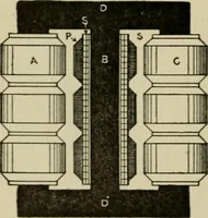 Picture 140 of 258 from Hawkins electrical guide. Questions, answers & illustrations; a progressive course of study for engineers, electricians, students and those desiring to acquire a working knowledge of electricity and its applications; a practical treatise (1914), leaf 136