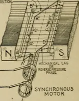 Picture 12 of 258 from Hawkins electrical guide. Questions, answers & illustrations; a progressive course of study for engineers, electricians, students and those desiring to acquire a working knowledge of electricity and its applications; a practical treatise (1914), leaf 14