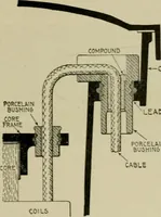 An illustration from Hawkins electrical guide. Questions, answers & illustrations; a progressive course of study for engineers, electricians, students and those desiring to acquire a working knowledge of electricity and its applications; a practical treatise (1914)