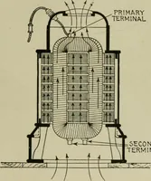 An illustration from Hawkins electrical guide. Questions, answers & illustrations; a progressive course of study for engineers, electricians, students and those desiring to acquire a working knowledge of electricity and its applications; a practical treatise (1914)