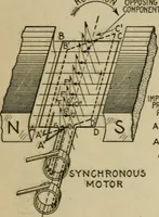 An illustration from Hawkins electrical guide. Questions, answers & illustrations; a progressive course of study for engineers, electricians, students and those desiring to acquire a working knowledge of electricity and its applications; a practical treatise (1914)