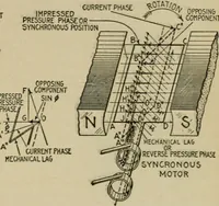 Picture 14 of 258 from Hawkins electrical guide. Questions, answers & illustrations; a progressive course of study for engineers, electricians, students and those desiring to acquire a working knowledge of electricity and its applications; a practical treatise (1914), leaf 15