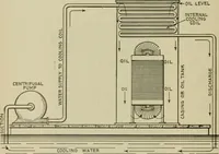 Picture 160 of 258 from Hawkins electrical guide. Questions, answers & illustrations; a progressive course of study for engineers, electricians, students and those desiring to acquire a working knowledge of electricity and its applications; a practical treatise (1914), leaf 154