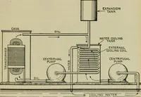 Picture 161 of 258 from Hawkins electrical guide. Questions, answers & illustrations; a progressive course of study for engineers, electricians, students and those desiring to acquire a working knowledge of electricity and its applications; a practical treatise (1914), leaf 155