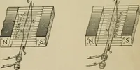 An illustration from Hawkins electrical guide. Questions, answers & illustrations; a progressive course of study for engineers, electricians, students and those desiring to acquire a working knowledge of electricity and its applications; a practical treatise (1914)