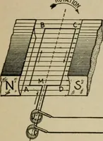 An illustration from Hawkins electrical guide. Questions, answers & illustrations; a progressive course of study for engineers, electricians, students and those desiring to acquire a working knowledge of electricity and its applications; a practical treatise (1914)