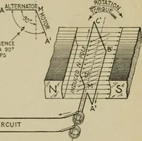 Picture 18 of 258 from Hawkins electrical guide. Questions, answers & illustrations; a progressive course of study for engineers, electricians, students and those desiring to acquire a working knowledge of electricity and its applications; a practical treatise (1914), leaf 17