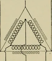 An illustration from Hawkins electrical guide. Questions, answers & illustrations; a progressive course of study for engineers, electricians, students and those desiring to acquire a working knowledge of electricity and its applications; a practical treatise (1914)