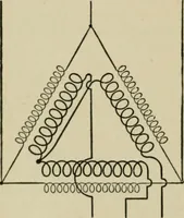An illustration from Hawkins electrical guide. Questions, answers & illustrations; a progressive course of study for engineers, electricians, students and those desiring to acquire a working knowledge of electricity and its applications; a practical treatise (1914)
