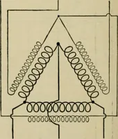 An illustration from Hawkins electrical guide. Questions, answers & illustrations; a progressive course of study for engineers, electricians, students and those desiring to acquire a working knowledge of electricity and its applications; a practical treatise (1914)