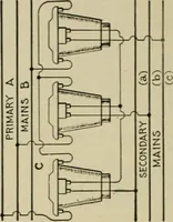 An illustration from Hawkins electrical guide. Questions, answers & illustrations; a progressive course of study for engineers, electricians, students and those desiring to acquire a working knowledge of electricity and its applications; a practical treatise (1914)
