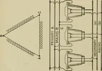 An illustration from Hawkins electrical guide. Questions, answers & illustrations; a progressive course of study for engineers, electricians, students and those desiring to acquire a working knowledge of electricity and its applications; a practical treatise (1914)