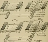 An illustration from Hawkins electrical guide. Questions, answers & illustrations; a progressive course of study for engineers, electricians, students and those desiring to acquire a working knowledge of electricity and its applications; a practical treatise (1914)