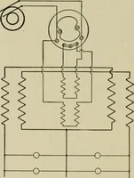 An illustration from Hawkins electrical guide. Questions, answers & illustrations; a progressive course of study for engineers, electricians, students and those desiring to acquire a working knowledge of electricity and its applications; a practical treatise (1914)
