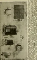 An illustration from Hawkins electrical guide. Questions, answers & illustrations; a progressive course of study for engineers, electricians, students and those desiring to acquire a working knowledge of electricity and its applications; a practical treatise (1914)