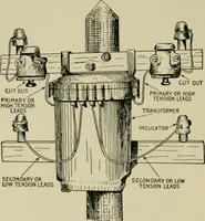 An illustration from Hawkins electrical guide. Questions, answers & illustrations; a progressive course of study for engineers, electricians, students and those desiring to acquire a working knowledge of electricity and its applications; a practical treatise (1914)
