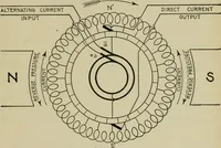 An illustration from Hawkins electrical guide. Questions, answers & illustrations; a progressive course of study for engineers, electricians, students and those desiring to acquire a working knowledge of electricity and its applications; a practical treatise (1914)