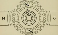 An illustration from Hawkins electrical guide. Questions, answers & illustrations; a progressive course of study for engineers, electricians, students and those desiring to acquire a working knowledge of electricity and its applications; a practical treatise (1914)