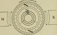 An illustration from Hawkins electrical guide. Questions, answers & illustrations; a progressive course of study for engineers, electricians, students and those desiring to acquire a working knowledge of electricity and its applications; a practical treatise (1914)
