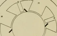 An illustration from Hawkins electrical guide. Questions, answers & illustrations; a progressive course of study for engineers, electricians, students and those desiring to acquire a working knowledge of electricity and its applications; a practical treatise (1914)