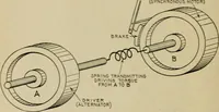 An illustration from Hawkins electrical guide. Questions, answers & illustrations; a progressive course of study for engineers, electricians, students and those desiring to acquire a working knowledge of electricity and its applications; a practical treatise (1914)