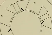 An illustration from Hawkins electrical guide. Questions, answers & illustrations; a progressive course of study for engineers, electricians, students and those desiring to acquire a working knowledge of electricity and its applications; a practical treatise (1914)