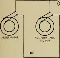 An illustration from Hawkins electrical guide. Questions, answers & illustrations; a progressive course of study for engineers, electricians, students and those desiring to acquire a working knowledge of electricity and its applications; a practical treatise (1914)