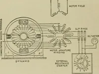 An illustration from Hawkins electrical guide. Questions, answers & illustrations; a progressive course of study for engineers, electricians, students and those desiring to acquire a working knowledge of electricity and its applications; a practical treatise (1914)