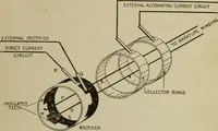 An illustration from Hawkins electrical guide. Questions, answers & illustrations; a progressive course of study for engineers, electricians, students and those desiring to acquire a working knowledge of electricity and its applications; a practical treatise (1914)
