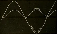 An illustration from Hawkins electrical guide. Questions, answers & illustrations; a progressive course of study for engineers, electricians, students and those desiring to acquire a working knowledge of electricity and its applications; a practical treatise (1914)