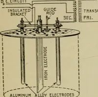Picture 233 of 258 from Hawkins electrical guide. Questions, answers & illustrations; a progressive course of study for engineers, electricians, students and those desiring to acquire a working knowledge of electricity and its applications; a practical treatise (1914), leaf 243