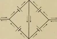 An illustration from Hawkins electrical guide. Questions, answers & illustrations; a progressive course of study for engineers, electricians, students and those desiring to acquire a working knowledge of electricity and its applications; a practical treatise (1914)