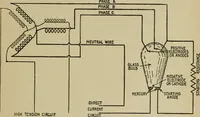 An illustration from Hawkins electrical guide. Questions, answers & illustrations; a progressive course of study for engineers, electricians, students and those desiring to acquire a working knowledge of electricity and its applications; a practical treatise (1914)