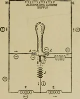 An illustration from Hawkins electrical guide. Questions, answers & illustrations; a progressive course of study for engineers, electricians, students and those desiring to acquire a working knowledge of electricity and its applications; a practical treatise (1914)